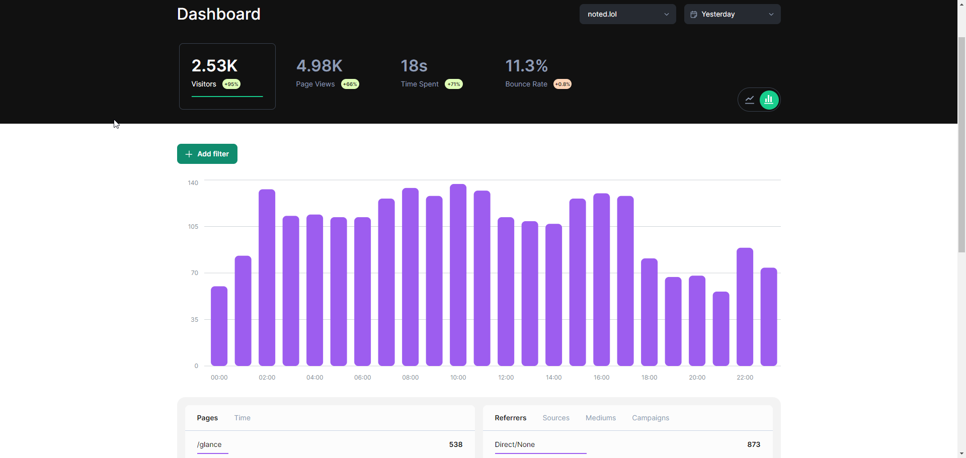 Medama - Simple Self-Hosted Analytics