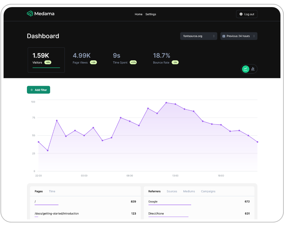 Medama - Simple Self-Hosted Analytics