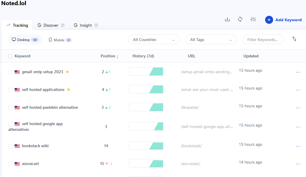 Self Hosted Marketing Tools