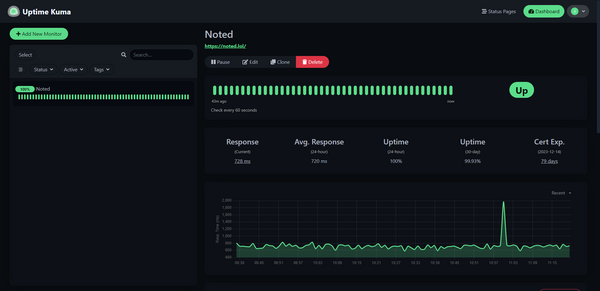 Uptime Kuma: Your Self-Hosted Uptime Monitoring Solution